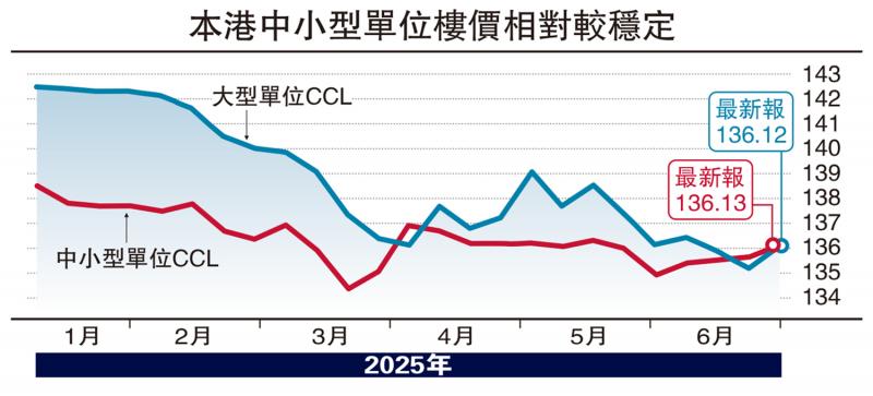 ﻿楼市智库/印花税优惠推升细价盘交投\陈永杰
