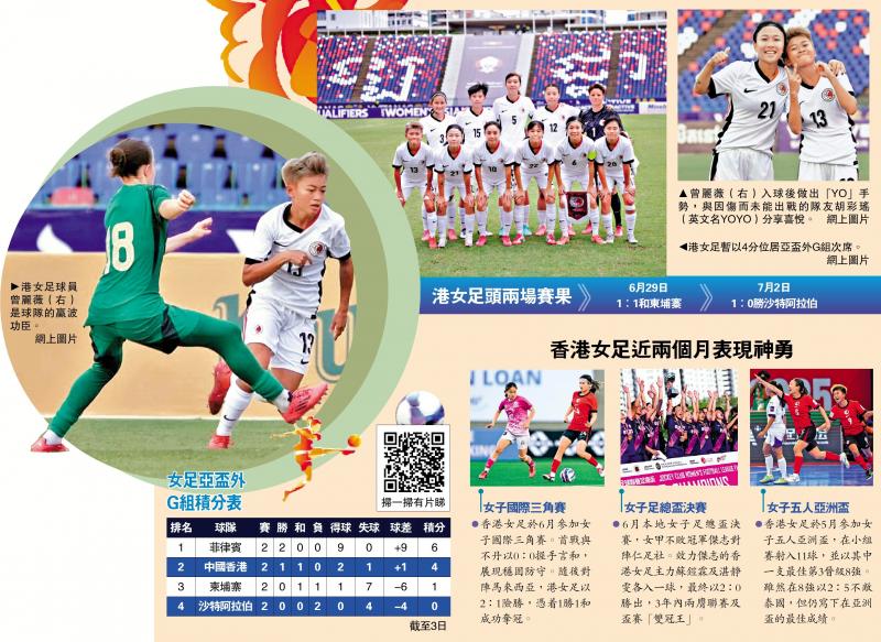 ﻿女足亚盃外/香港女足勇挫沙特 亚盃外保出线机会