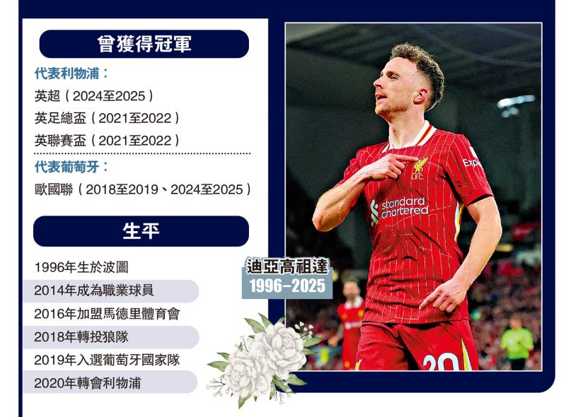 ﻿利物浦前锋祖达车祸离世