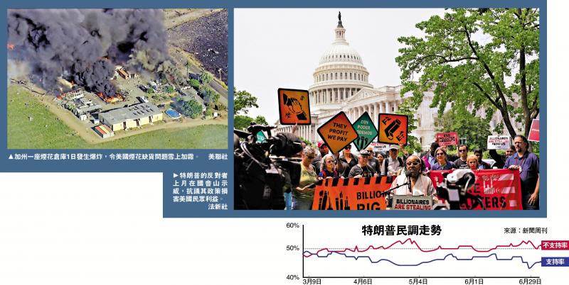 ﻿美国遭关税反噬 独立日烟花缺货