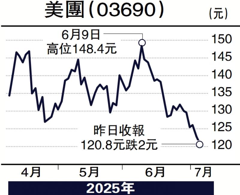?毛語倫比/美團(tuán)建外賣廚房 突破市場內(nèi)捲\毛君豪