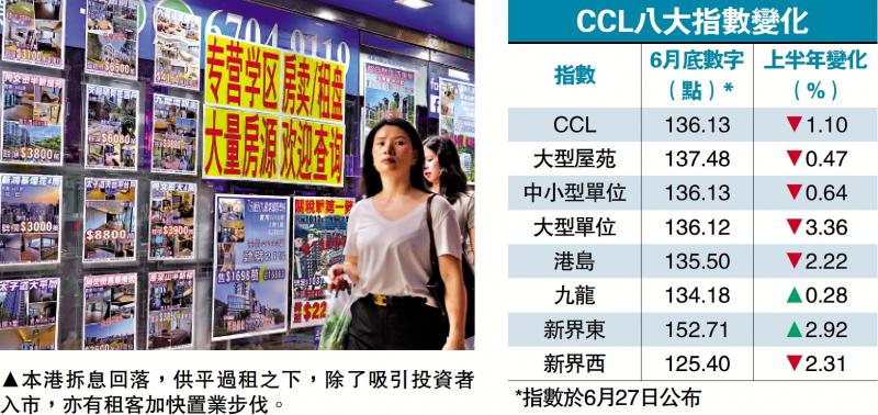 ﻿见底回稳/CCL半年微跌1.1% 九龙新界东逆市扬