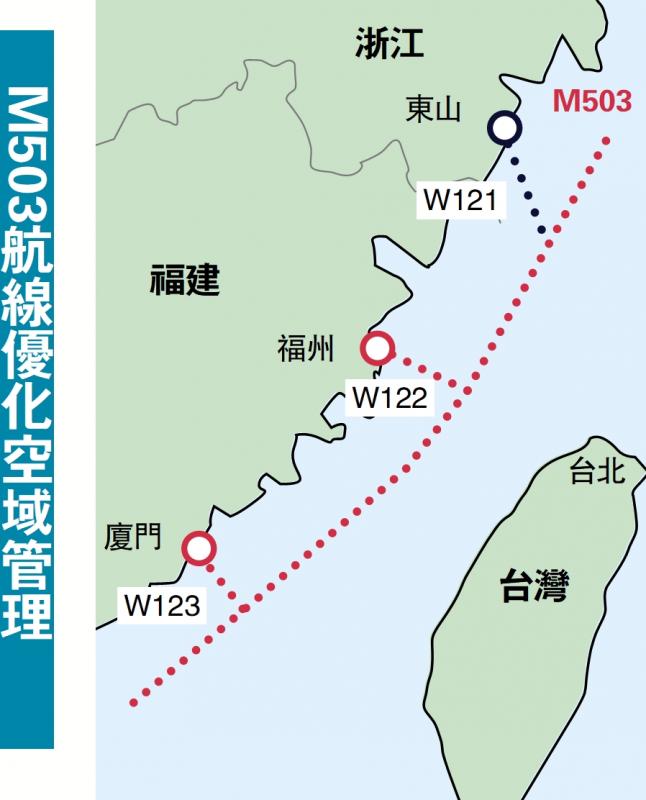 ﻿M503航线优化空域管理