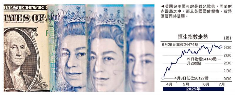 ?金針集/美英貨幣看跌 資金加速東移\大衛(wèi)
