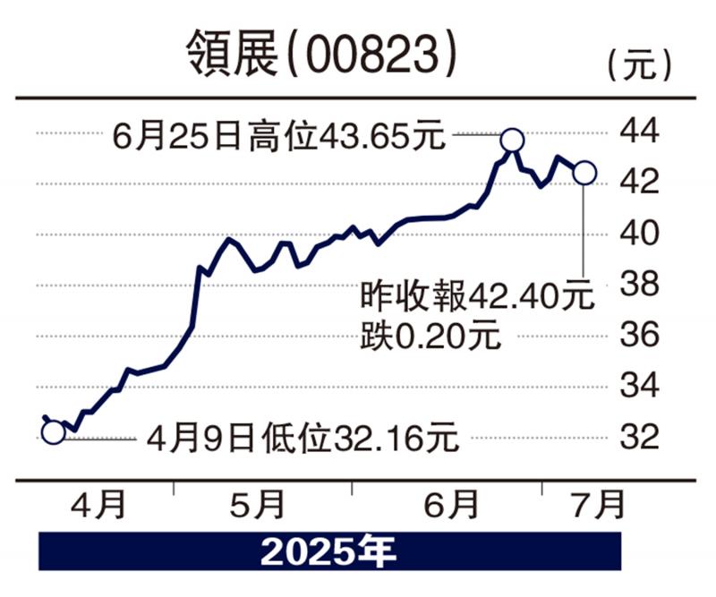 外国投资/潜在香港股票的观点与摩根士丹利有关