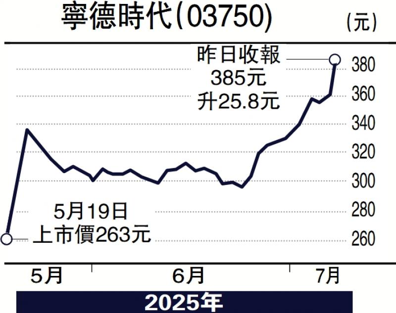 ?頭牌手記/港股大漲小回 23500點(diǎn)穩(wěn)固\沈 金