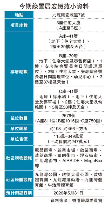 ?今期綠置居宏緻苑小資料