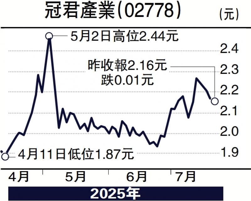 ?財(cái)語陸/冠君息率逾6厘 可攻可守\陳永陸
