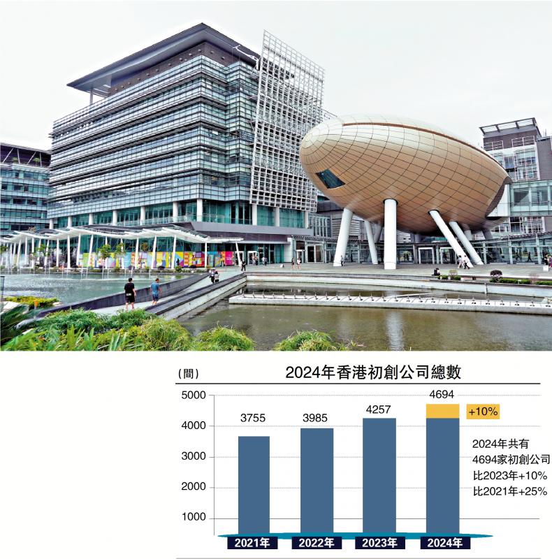 ?港股觀察/香港科技金融須奮起直追\席春迎
