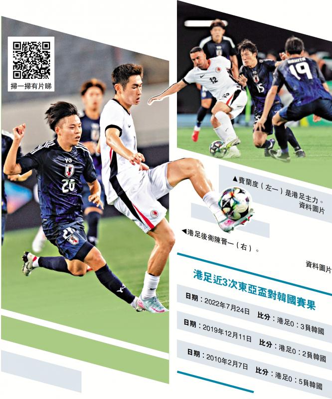 ?東亞盃熱話/港足世界排名升6位 乘勢東亞盃撼韓國