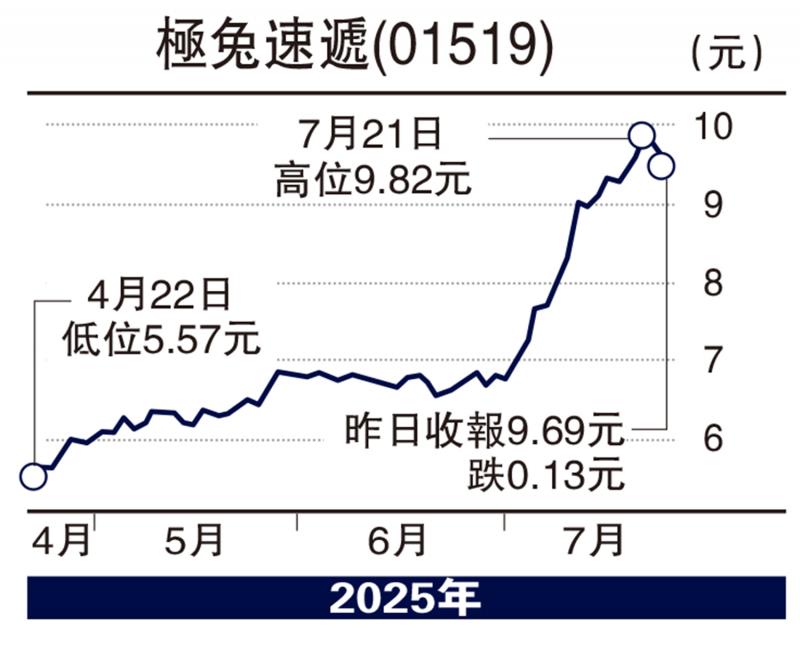 部门寻宝/Jitu Express成功成为收入中的损失yihou低