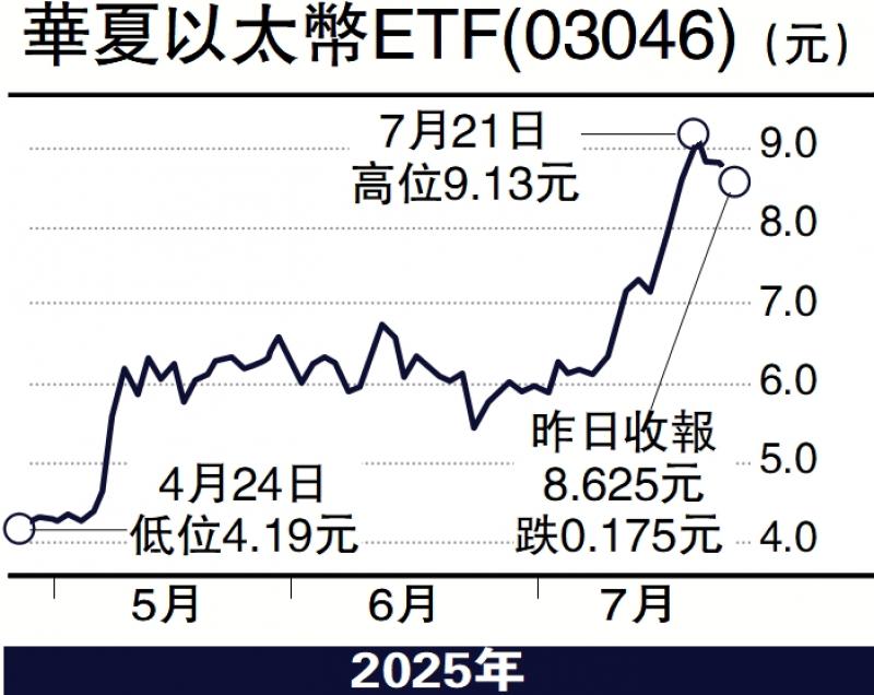 ﻿慧眼看股市/以太币上望4900美元 留意华夏ETF\冯文慧