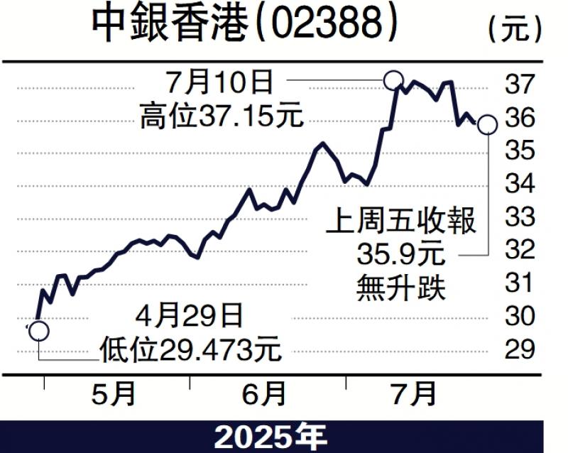 ﻿头牌手记/本周期结 恒指二万五受考验\沈 金