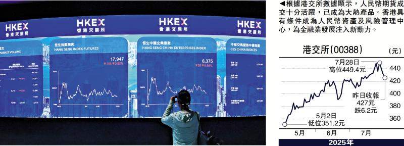 ﻿金针集/人民币产品火热 成港金融亮点\大卫