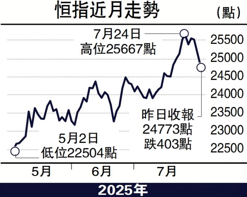 ﻿头牌手记/大市调整 低吸优质高息股\沈 金