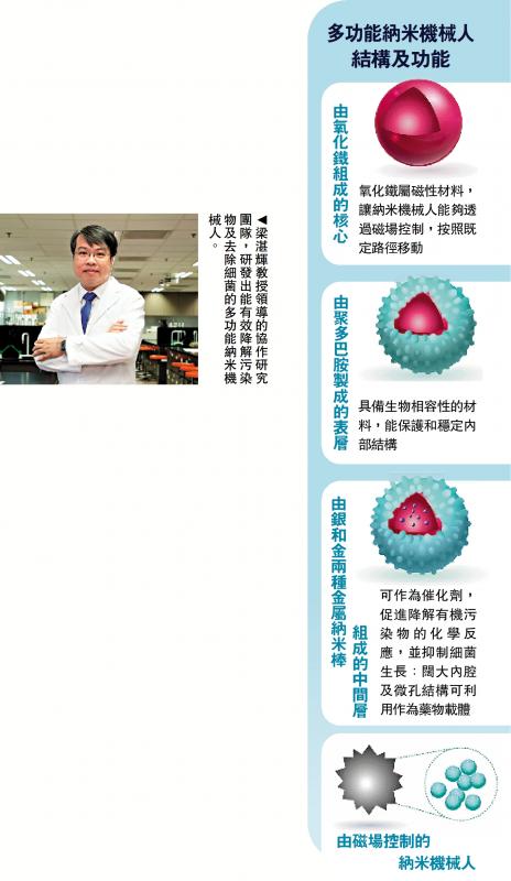 ﻿浸大研发纳米机械人 精准降解污染物除菌