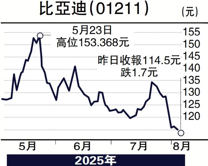 ﻿股海筛选/海外销量急增 比亚迪前景俏\徐欢