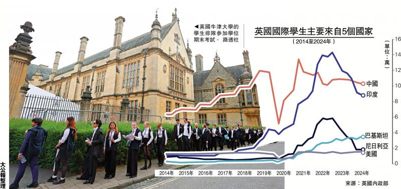 ﻿英拟设新规 打击滥用签证申请庇护