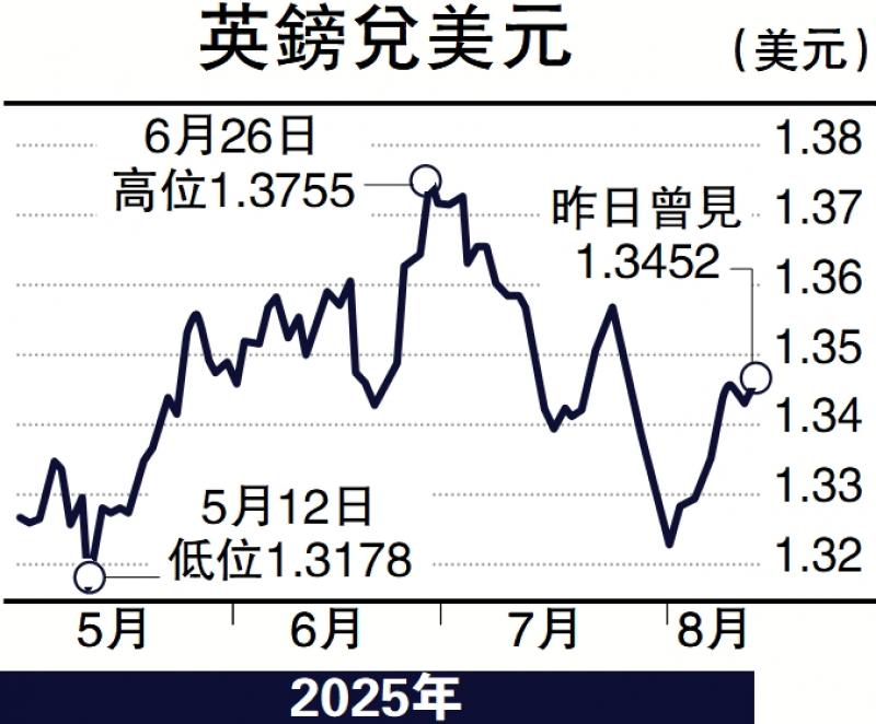 ﻿能言汇说/英镑短线买入 目标位1.36