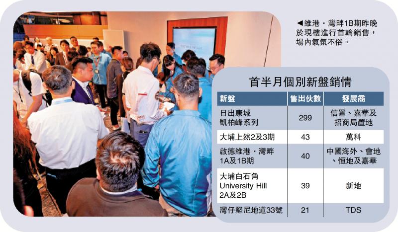 ﻿新盘速递/凯柏峰再录大手客 3000万购6户收租