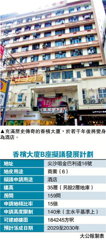 ﻿因时制宜/香槟大厦B座申建酒店 提供159间房