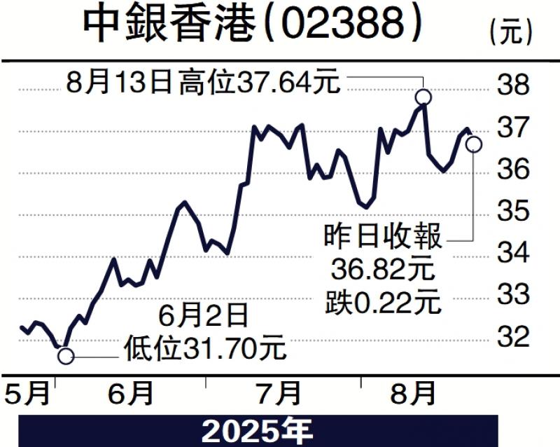 ﻿头牌手记/内银股下周派绩 宜盯紧\沈 金