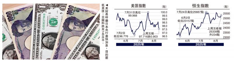 ﻿金针集/美元大弱势 资金加速买港股\大卫