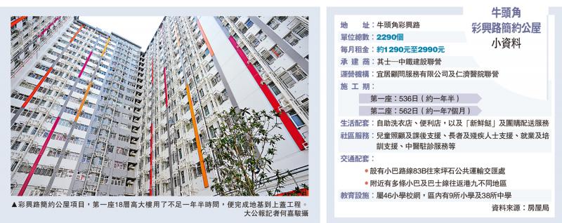 ﻿彩兴路简约屋较预期省逾60亿元