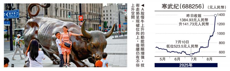 ﻿金针集/A股强势回归 本季领涨全球\大卫