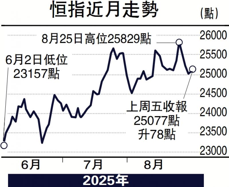 ﻿头牌手记/港股买卖能量增强 伺机低位加仓\沈 金