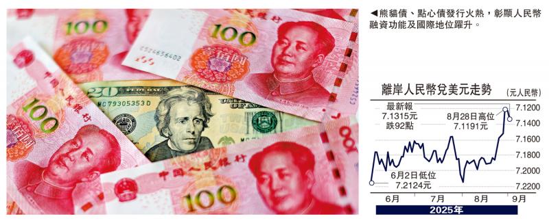 ﻿金针集/人民币地位升 成活跃融资货币\大卫