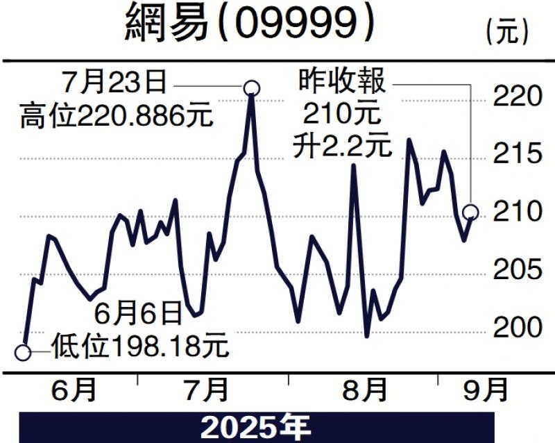 Mao Yulumbia/NetEase提升变化并寻找新的增长点\ Mao