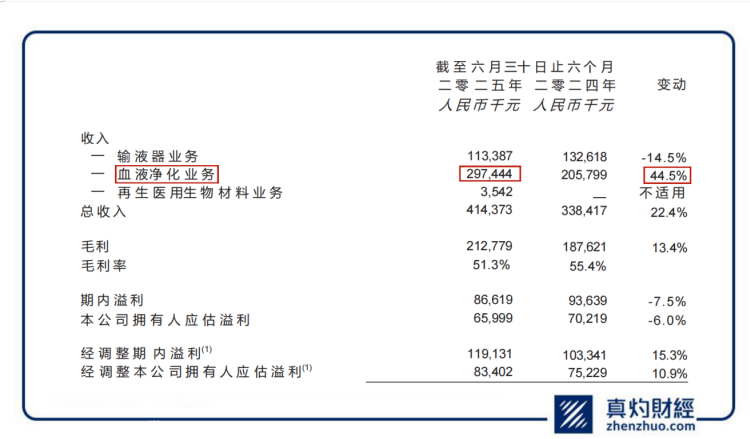 医改不断深化的大背景下，普华和顺(01358.HK)如何抓住机遇实现转型?
