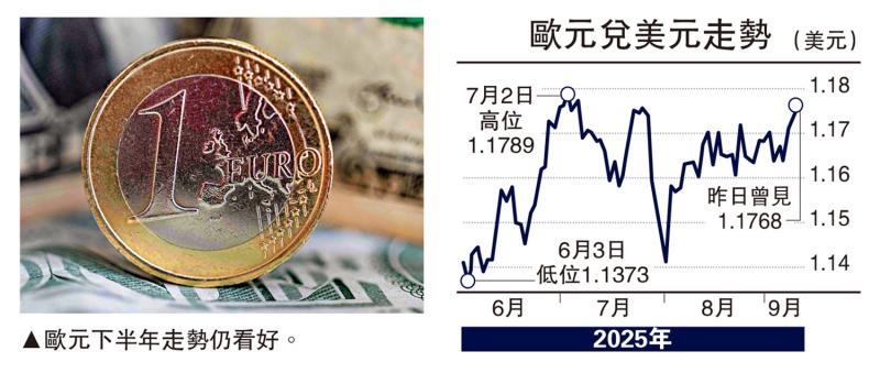 ﻿能言汇说/美减息在即 欧元小注追入