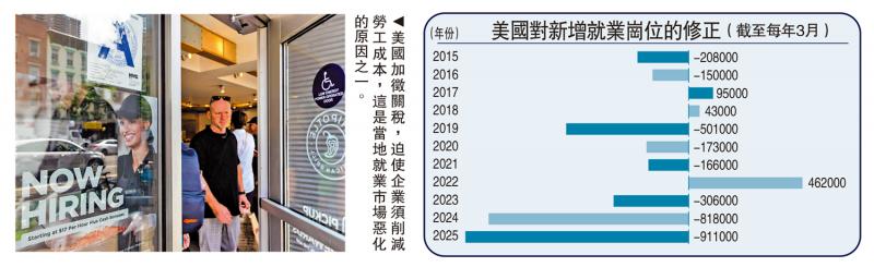 ﻿一点灵犀/美降息真能解决就业问题？\李灵修