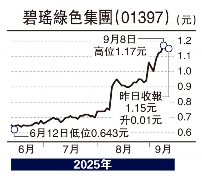 ﻿股坛魔术师/碧瑶拓海洋清洁 值得留意\高 飞