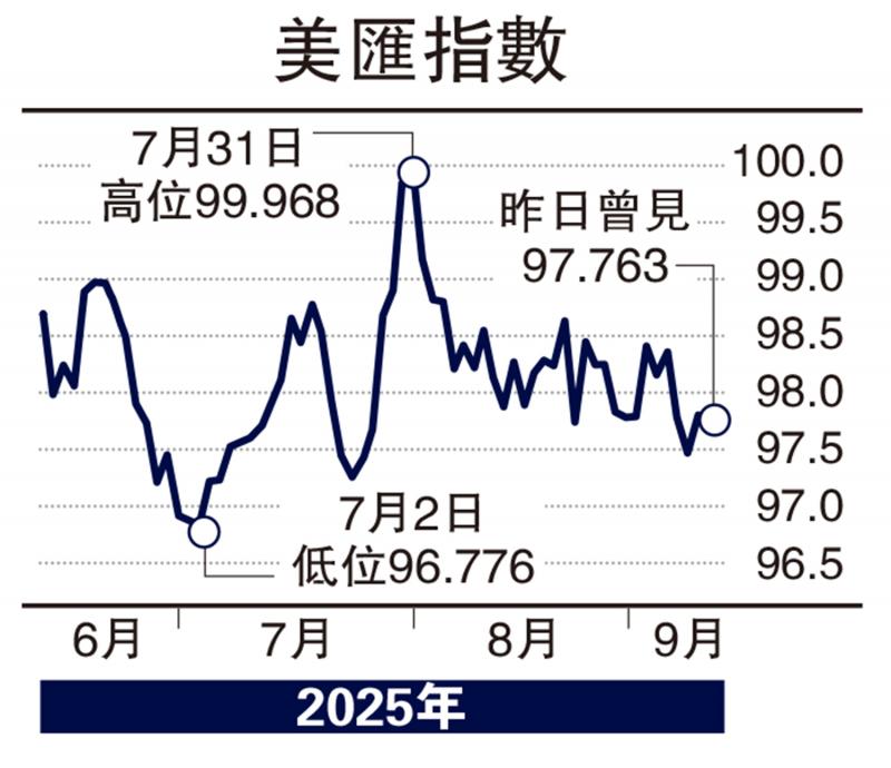 ﻿实德攻略/减息在即 美汇指数或下试94.6\郭启伦