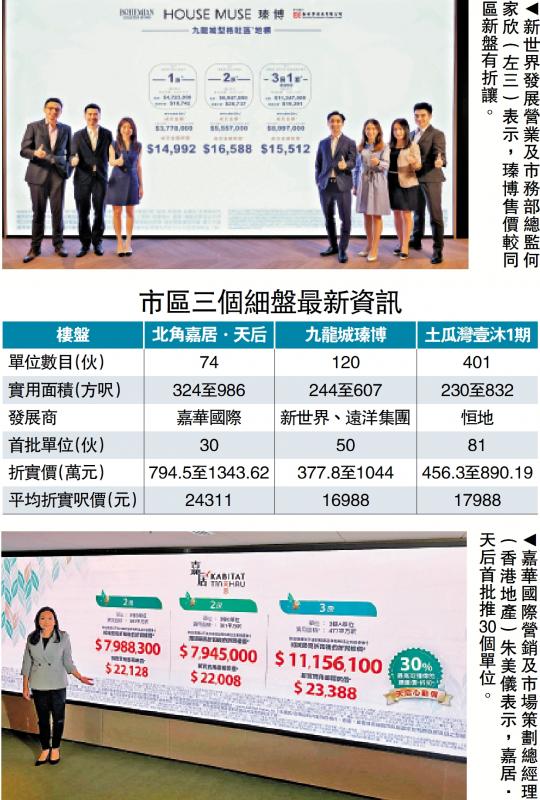 ﻿气氛好转/憧憬利好出台 两单幢新盘抢客