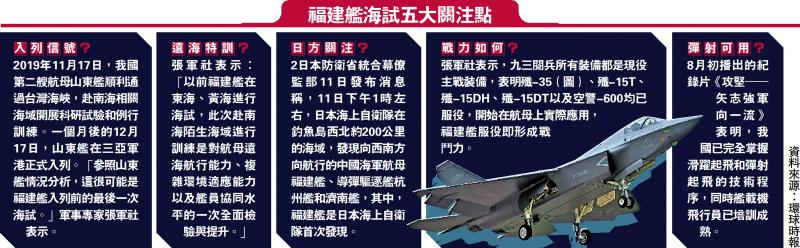 关于福建船海测试的五个主要问题