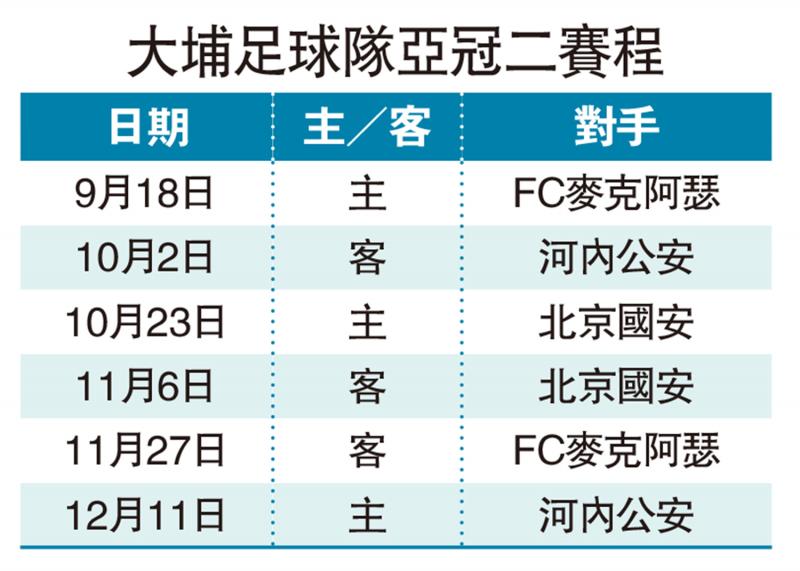 ﻿大埔遇密集赛程 亚冠二首仗势轮换
