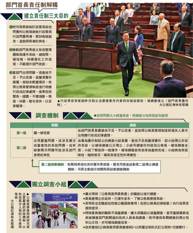 ﻿2025施政报告 管治篇/部门首长问责设两级调查机制