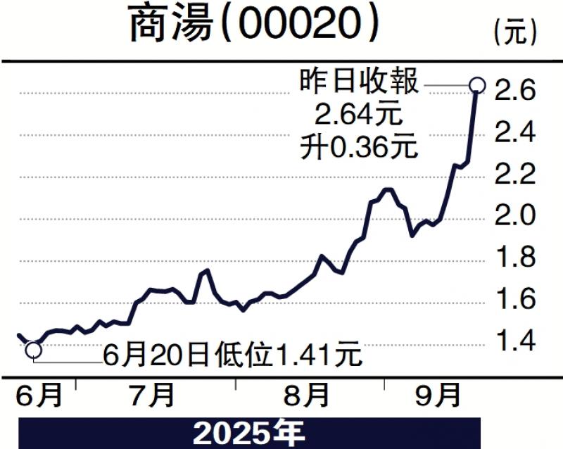 ﻿头牌手记/施政报告提振信心 恒指料未升完\沈金