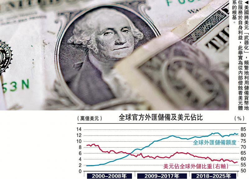﻿中金点睛/新兴国家如何跳出“美元陷阱”\缪延亮