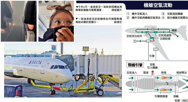 ﻿美客机毒雾严重 逾百机组人员脑损伤