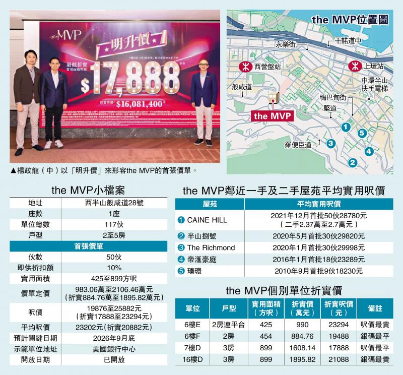 ﻿一手速递/西半山新盘首推50伙 884万入场