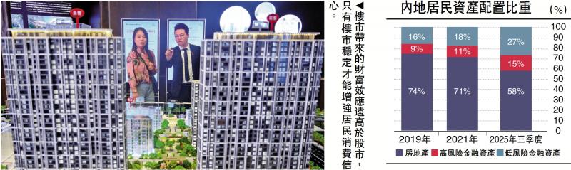 ﻿一点灵犀/楼市表现比股市更能拉动消费\李灵修