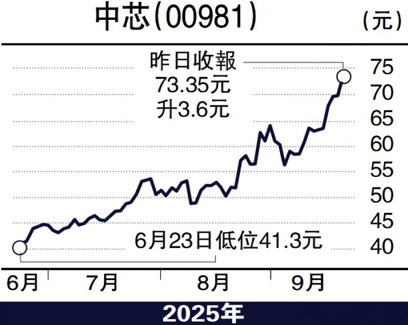 ﻿头牌手记/港股合理调整 打好基础再发力\沈 金