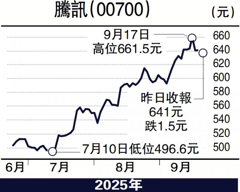﻿股海筛选/布局3D大模型及芯片 腾讯值博\徐 欢