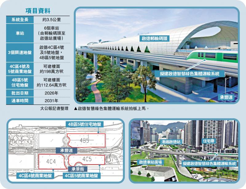﻿创新发展/专营公司以象征式地价 获三地发展权