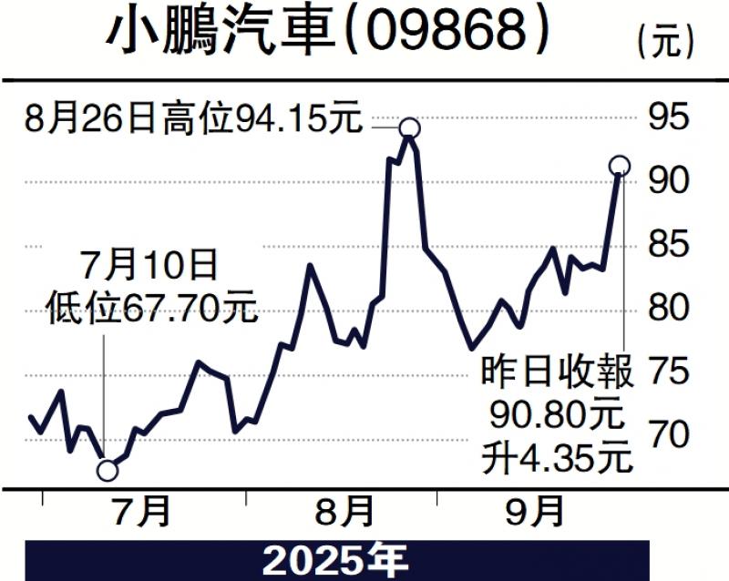 ﻿经纪爱股/小鹏欧洲本土化布局 注入新动力\邓声兴